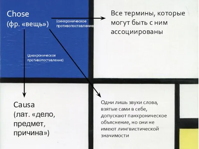 Chose (фр. «вещь») Causa (лат. «дело, предмет, причина») Все термины, которые могут