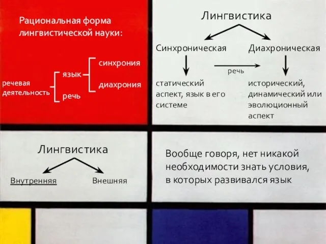 Лингвистика Синхроническая статический аспект, язык в его системе Диахроническая исторический, динамический или