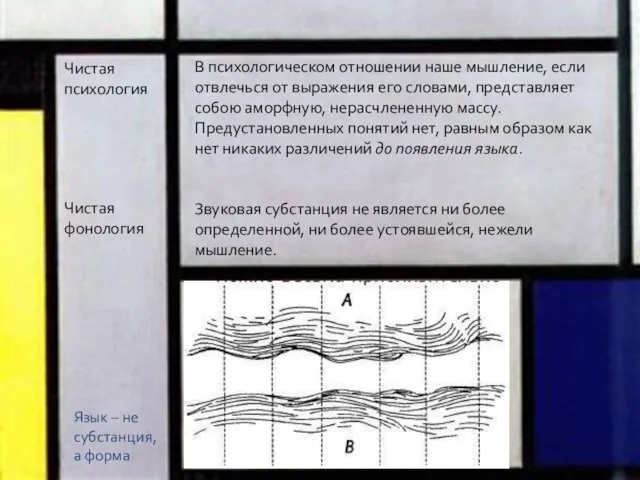 В психологическом отношении наше мышление, если отвлечься от выражения его словами, представляет