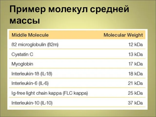 Пример молекул средней массы