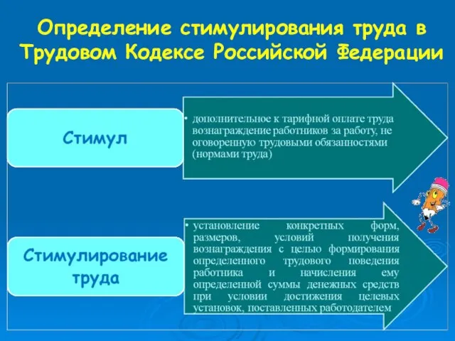 Определение стимулирования труда в Трудовом Кодексе Российской Федерации