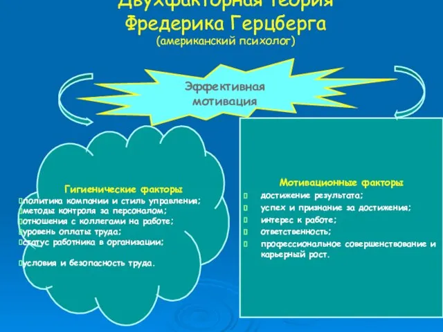 Двухфакторная теория Фредерика Герцберга (американский психолог) Мотивационные факторы достижение результата; успех и