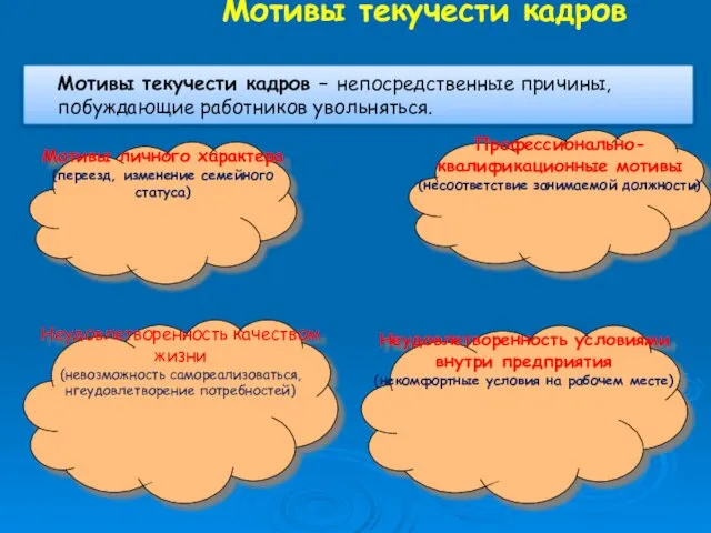 Мотивы текучести кадров Мотивы текучести кадров – непосредственные причины, побуждающие работников увольняться.