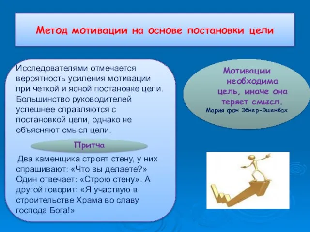 Метод мотивации на основе постановки цели Мотивации необходима цель, иначе она теряет