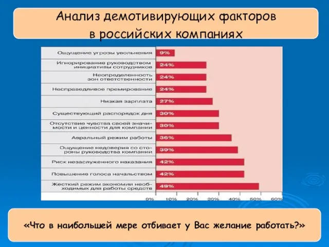 Анализ демотивирующих факторов в российских компаниях Анализ демотивирующих факторов в российских компаниях