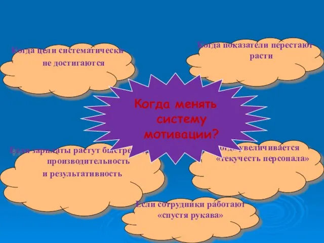 Когда показатели перестают расти Когда цели систематически не достигаются Если зарплаты растут