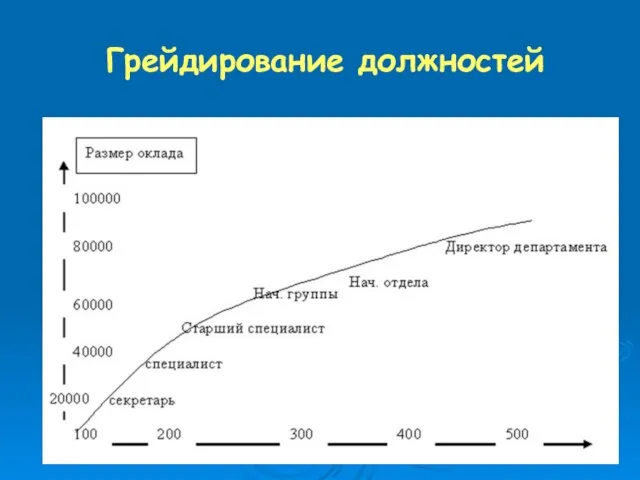 Грейдирование должностей