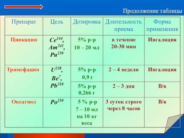 Продолжение таблицы