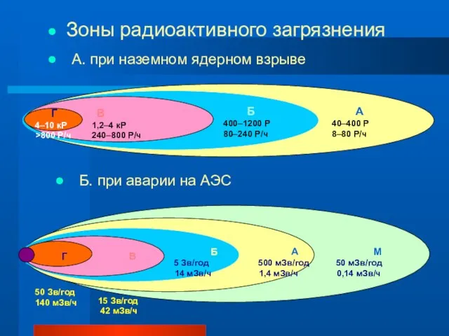 Г 4–10 кР >800 Р/ч В 1,2–4 кР 240–800 Р/ч Б 400–1200