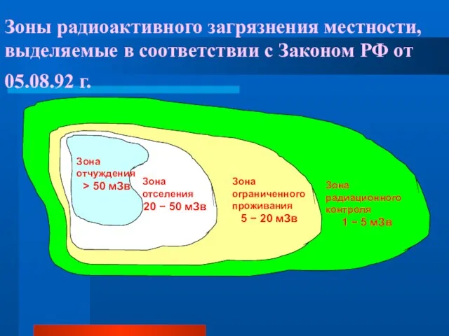 Зона отселения 20 − 50 мЗв Зона ограниченного проживания 5 − 20