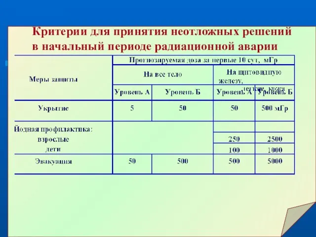 Критерии для принятия неотложных решений в начальный периоде радиационной аварии