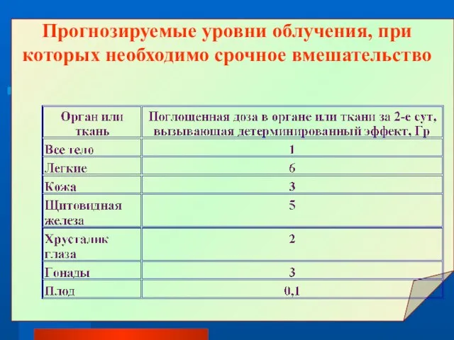 Прогнозируемые уровни облучения, при которых необходимо срочное вмешательство