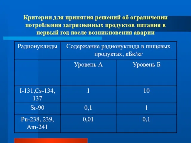 Критерии для принятия решений об ограничении потребления загрязненных продуктов питания в первый год после возникновения аварии