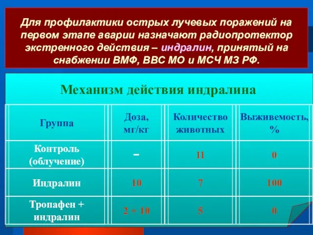 Для профилактики острых лучевых поражений на первом этапе аварии назначают радиопротектор экстренного