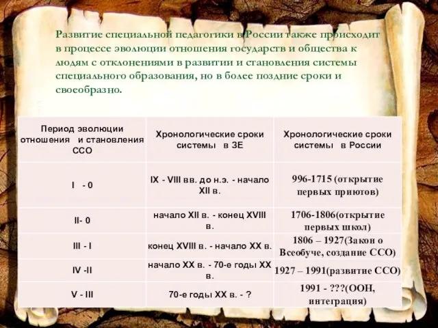 Развитие специальной педагогики в России также происходит в процессе эволюции отношения государств