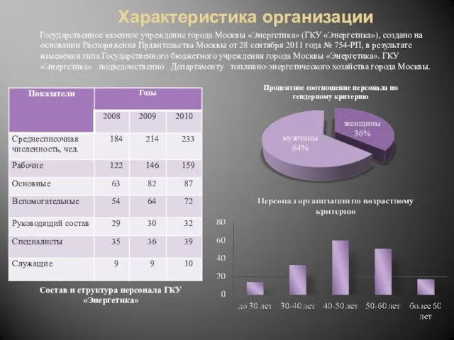 Характеристика организации Государственное казенное учреждение города Москвы «Энергетика» (ГКУ «Энергетика»), создано на