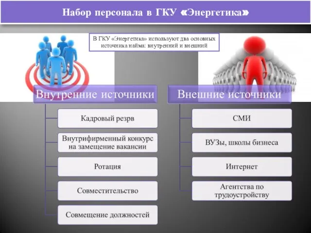 Набор персонала в ГКУ «Энергетика» В ГКУ «Энергетика» используют два основных источника найма: внутренний и внешний