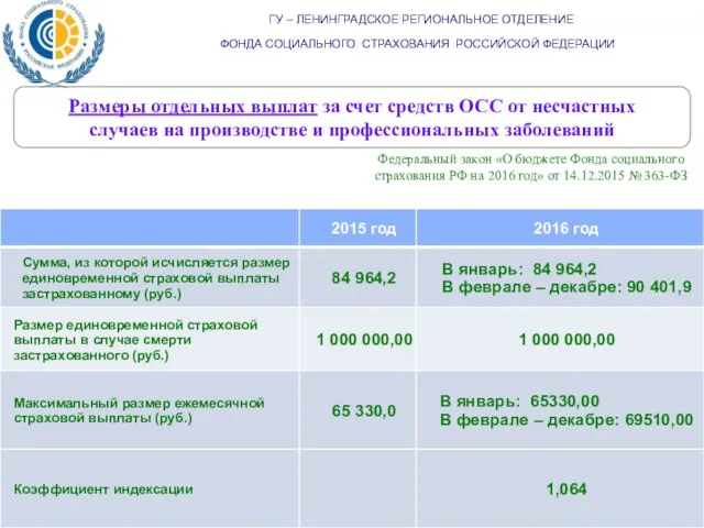 ГУ – ЛЕНИНГРАДСКОЕ РЕГИОНАЛЬНОЕ ОТДЕЛЕНИЕ ФОНДА СОЦИАЛЬНОГО СТРАХОВАНИЯ РОССИЙСКОЙ ФЕДЕРАЦИИ Размеры отдельных