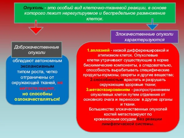 Опухоль - это особый вид клеточно-тканевой реакции, в основе которого лежит нерегулируемое