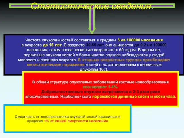 Статистические сведения. Частота опухолей костей составляет в среднем 3 на 100000 населения