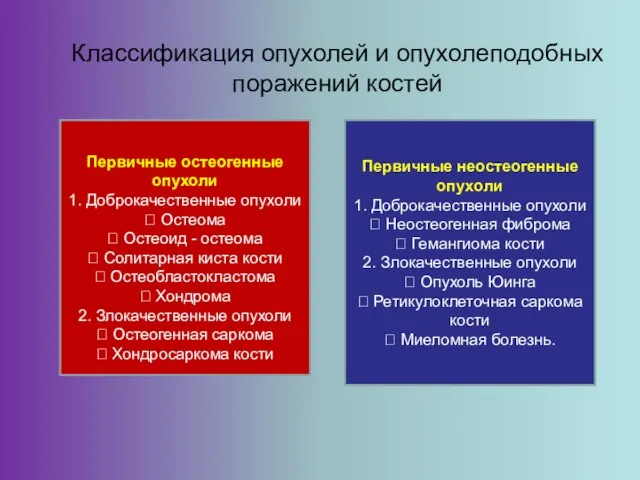 Первичные остеогенные опухоли 1. Доброкачественные опухоли  Остеома  Остеоид - остеома