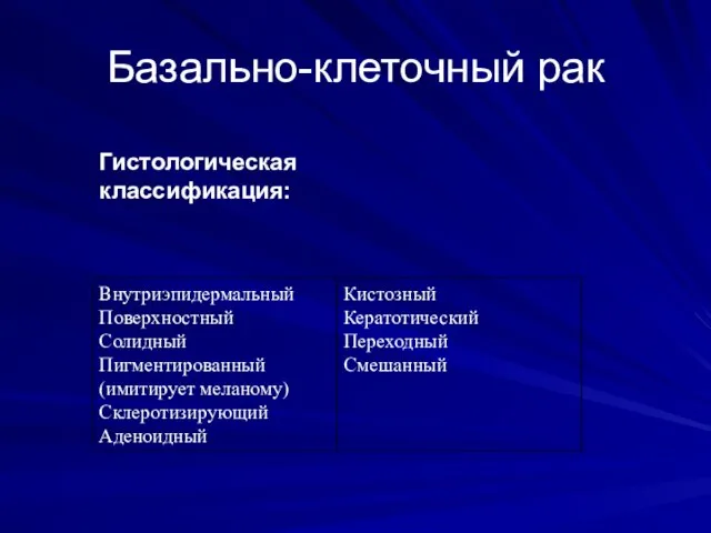 Базально-клеточный рак Гистологическая классификация: