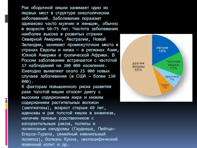 Рак ободочной кишки занимает одно из первых мест в структуре онко­логических заболеваний.