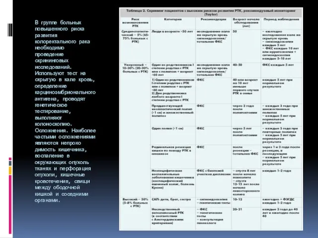 В группе больных повышенного риска развития колоректального рака необходимо проведение скрининговых исследований.