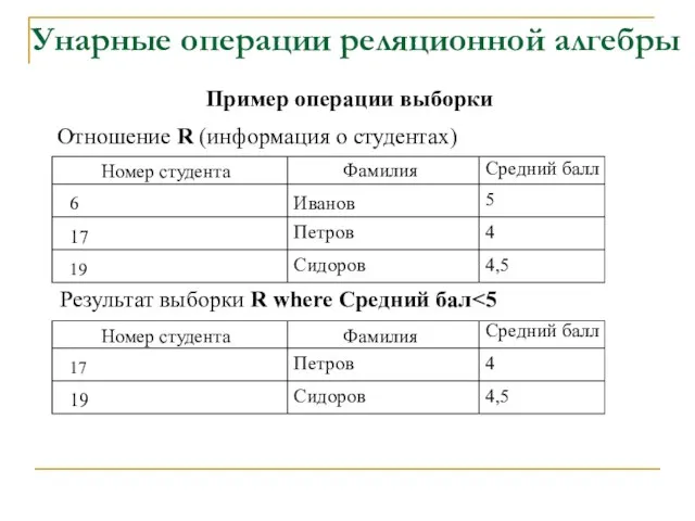 Унарные операции реляционной алгебры Пример операции выборки Отношение R (информация о студентах)