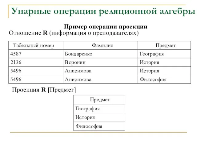 Унарные операции реляционной алгебры Пример операции проекции Отношение R (информация о преподавателях) Проекция R [Предмет]