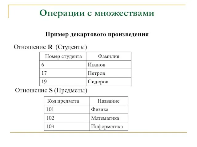 Операции с множествами Пример декартового произведения Отношение R (Студенты) Отношение S (Предметы)