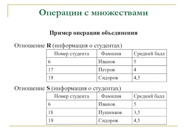 Операции с множествами Пример операции объединения Отношение R (информация о студентах) Отношение S (информация о студентах)