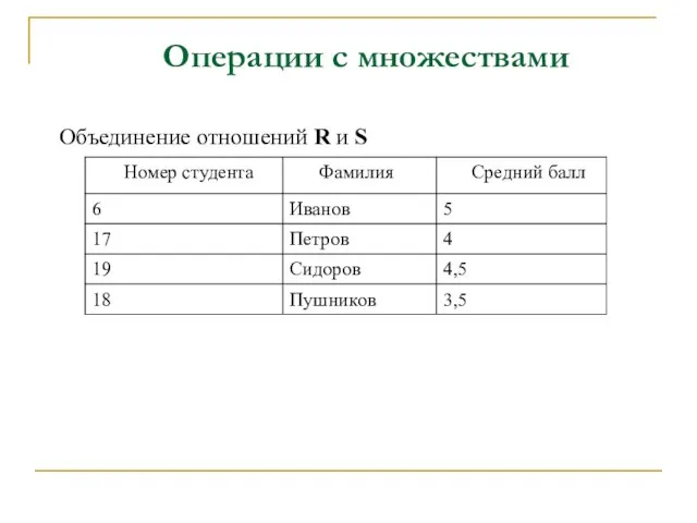 Объединение отношений R и S Операции с множествами