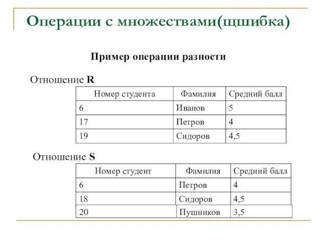 Операции с множествами(щшибка) Пример операции разности Отношение R Отношение S 20 20 Пушников 3,5