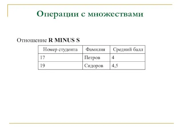 Операции с множествами Отношение R MINUS S