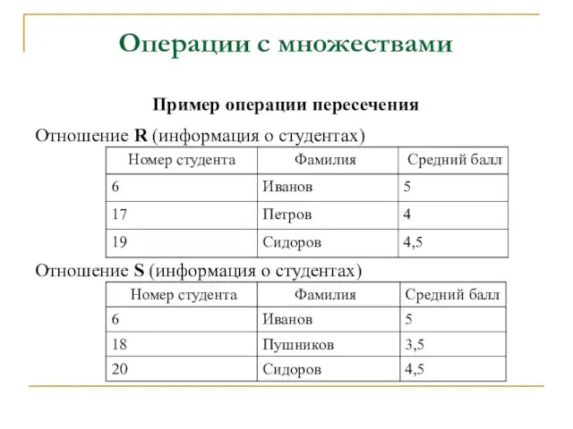 Операции с множествами Пример операции пересечения Отношение R (информация о студентах) Отношение S (информация о студентах)