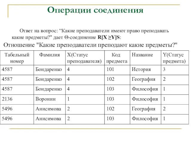 Операции соединения Ответ на вопрос: “Какие преподаватели имеют право преподавать какие предметы?"