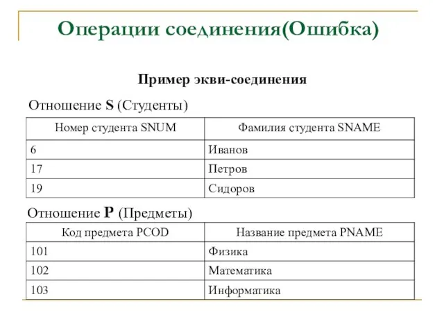 Операции соединения(Ошибка) Пример экви-соединения Отношение S (Студенты) Отношение P (Предметы)