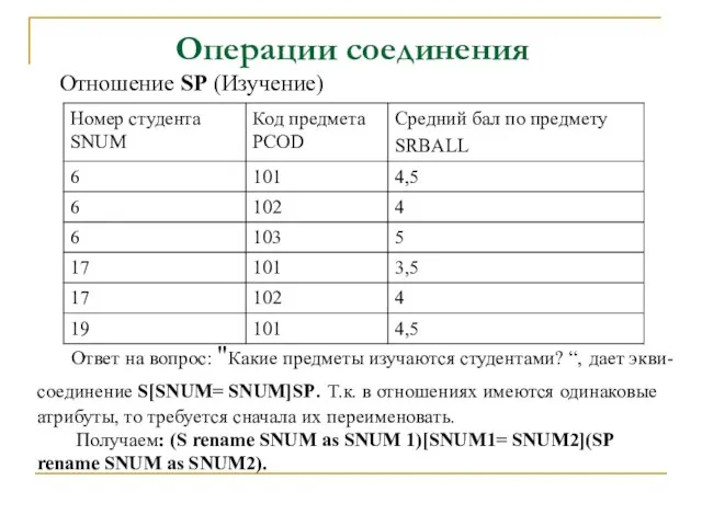 Операции соединения Отношение SP (Изучение) Ответ на вопрос: "Какие предметы изучаются студентами?