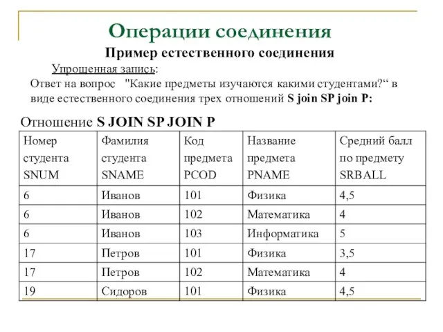 Операции соединения Пример естественного соединения Упрощенная запись: Ответ на вопрос "Какие предметы