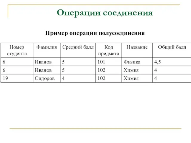 Пример операции полусоединения Операции соединения