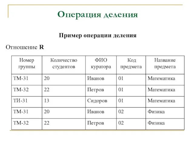 Операция деления Пример операции деления Отношение R