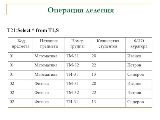 T21:Select * from T1,S Операция деления