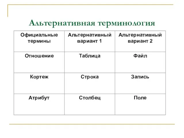 Альтернативная терминология