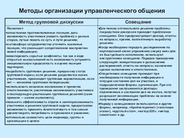 Методы организации управленческого общения