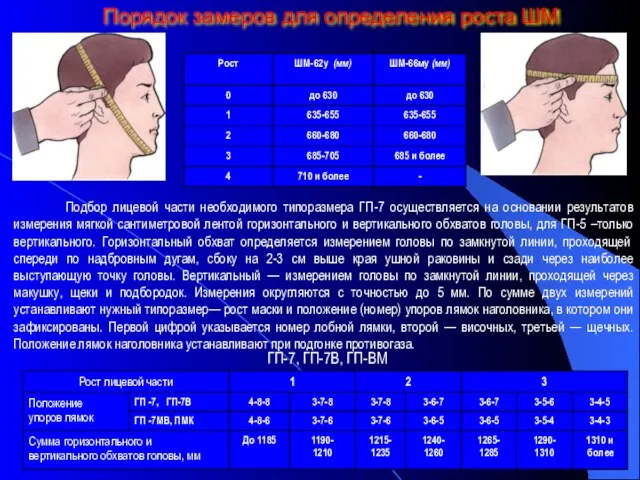 Порядок замеров для определения роста ШМ Подбор лицевой части необходимого типоразмера ГП-7