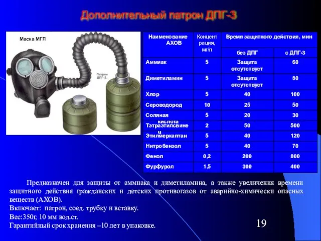 Дополнительный патрон ДПГ-3 Предназначен для защиты от аммиака и диметиламина, а также