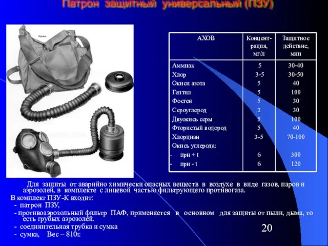 Патрон защитный универсальный (ПЗУ) Для защиты от аварийно химически опасных веществ в