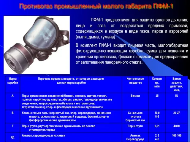 Противогаз промышленный малого габарита ПФМ-1 ПФМ-1 предназначен для защиты органов дыхания, лица