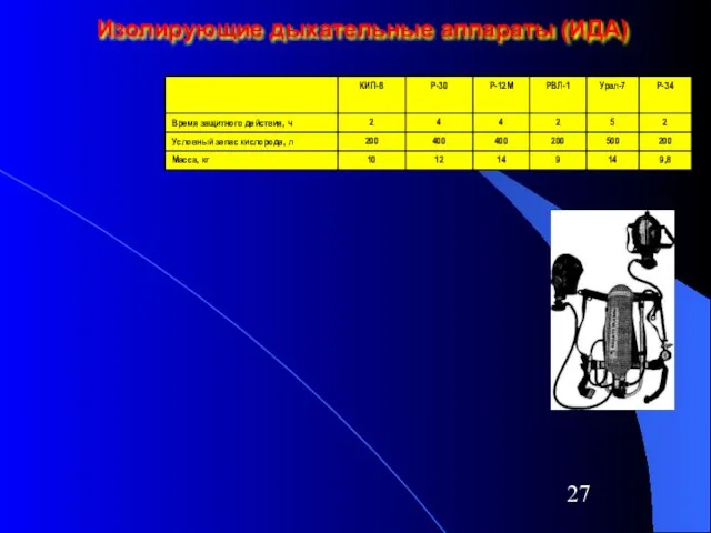 Изолирующие дыхательные аппараты (ИДА)